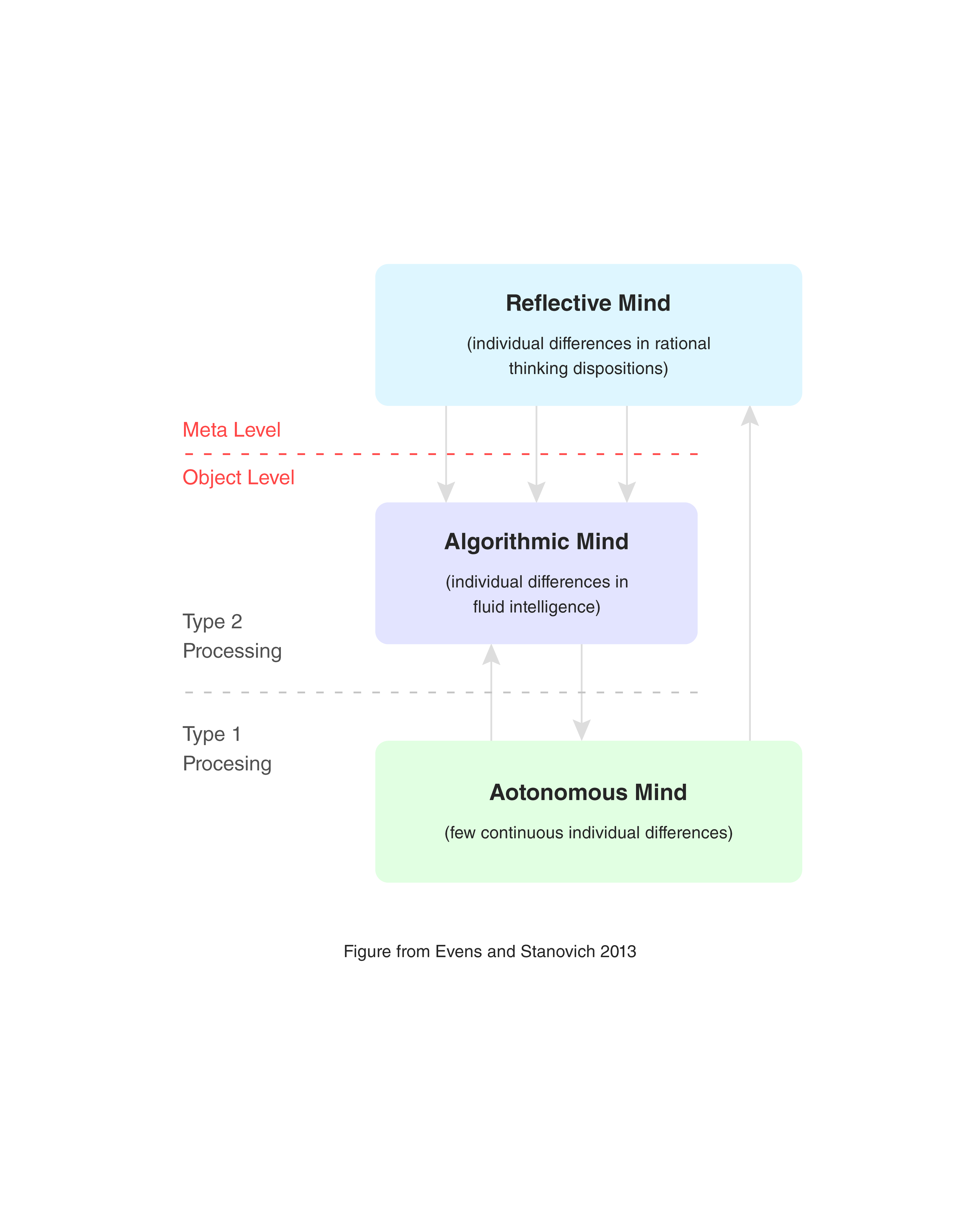 MetaCognition Illustration1